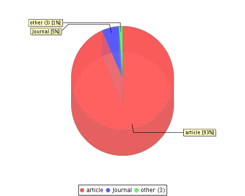 stat chart2